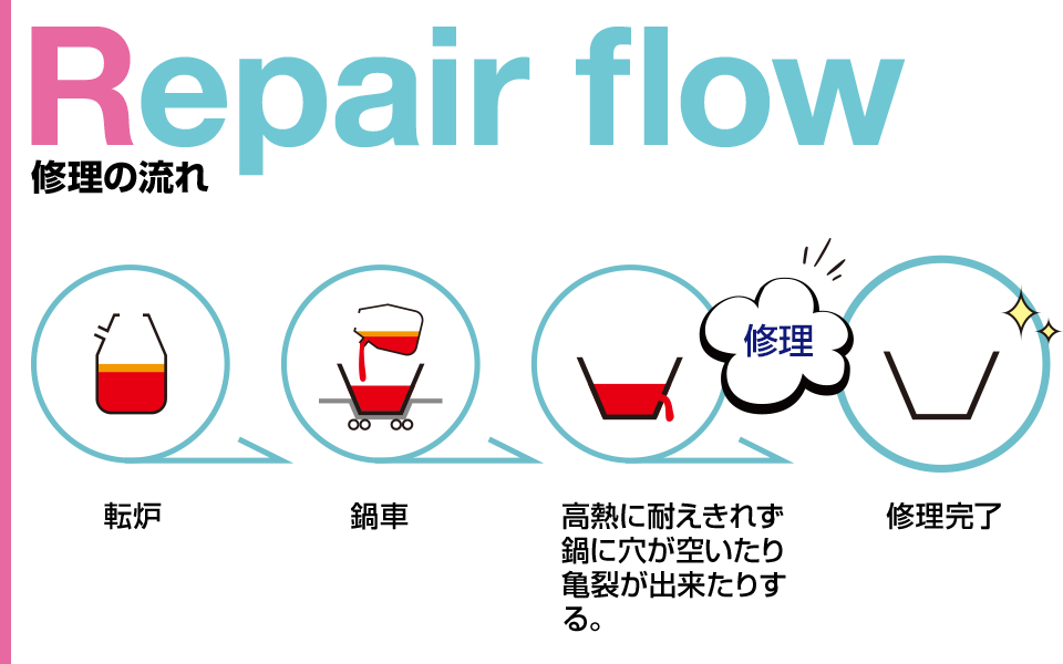 repair_flow_img